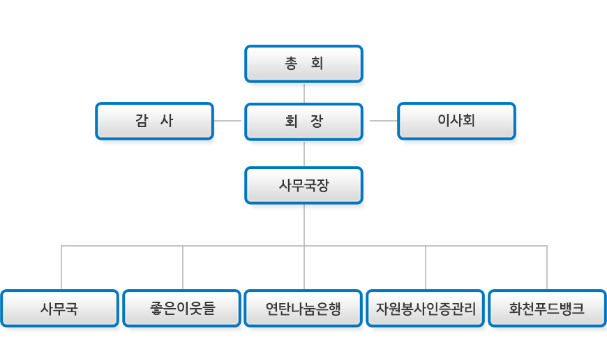 화천사회복지협의회 조직도